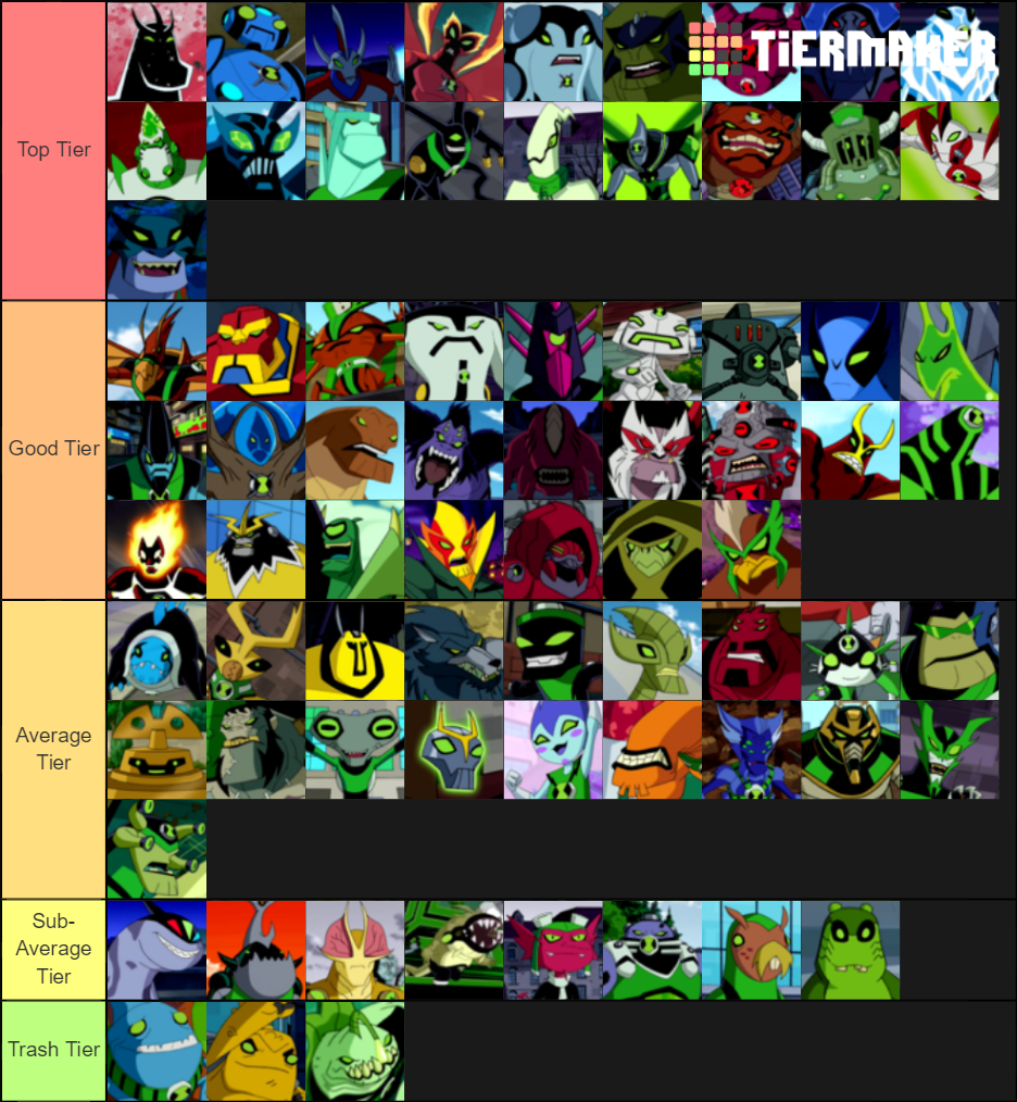 TIER LIST DOS MELHORES ALIENS DE BEN 10 ALIEN FORCE PARTE 5!