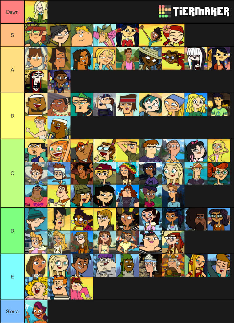 Total Drama Tier List by Ninjamon1228 on DeviantArt