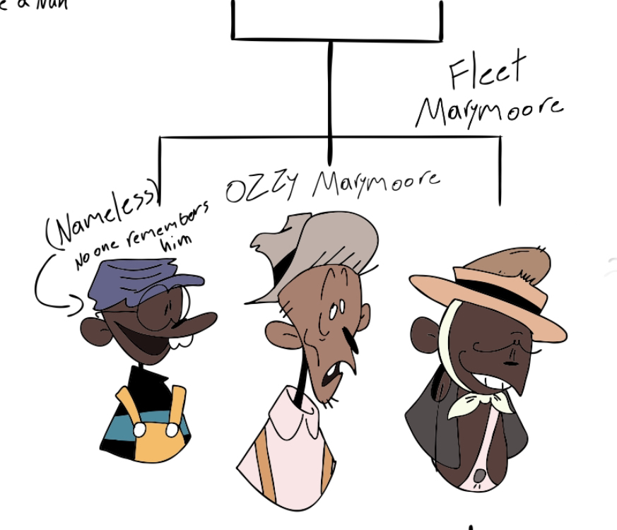 SWCS family by SuperZachWorldArt on DeviantArt