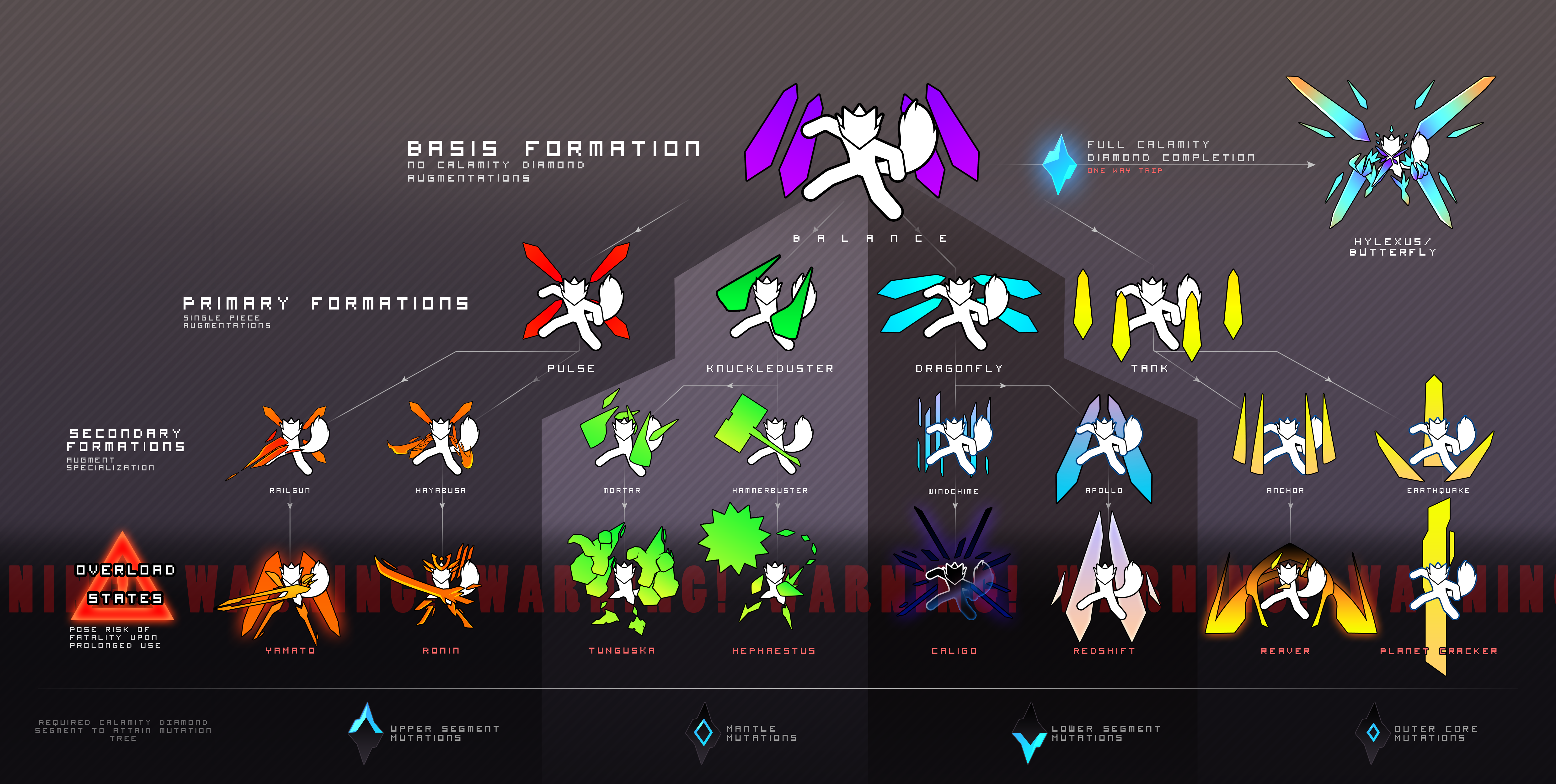 Syron Grey Extended Formation Chart