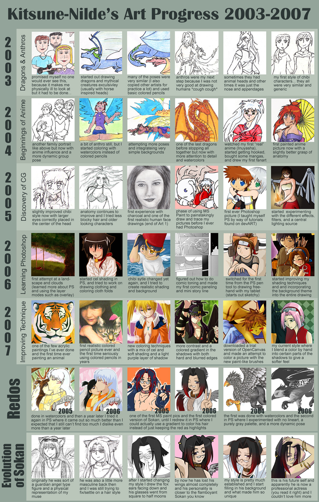 Art Progress Chart 2003-2007