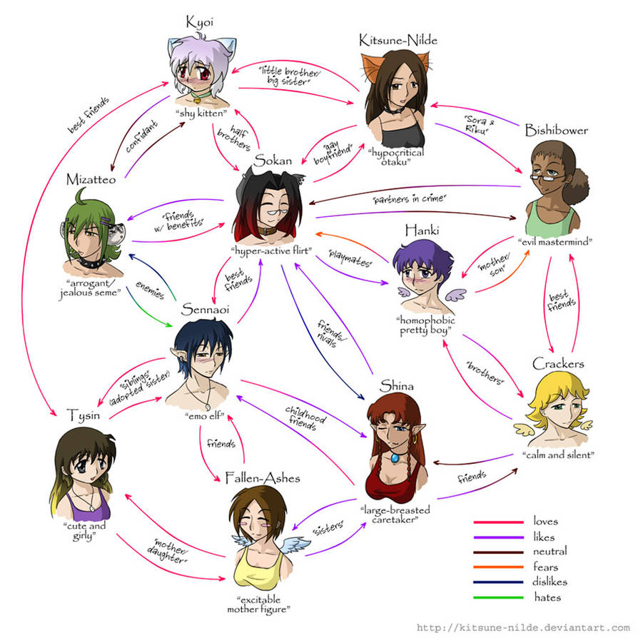 OC Relationship Chart by kitsunenilde on DeviantArt