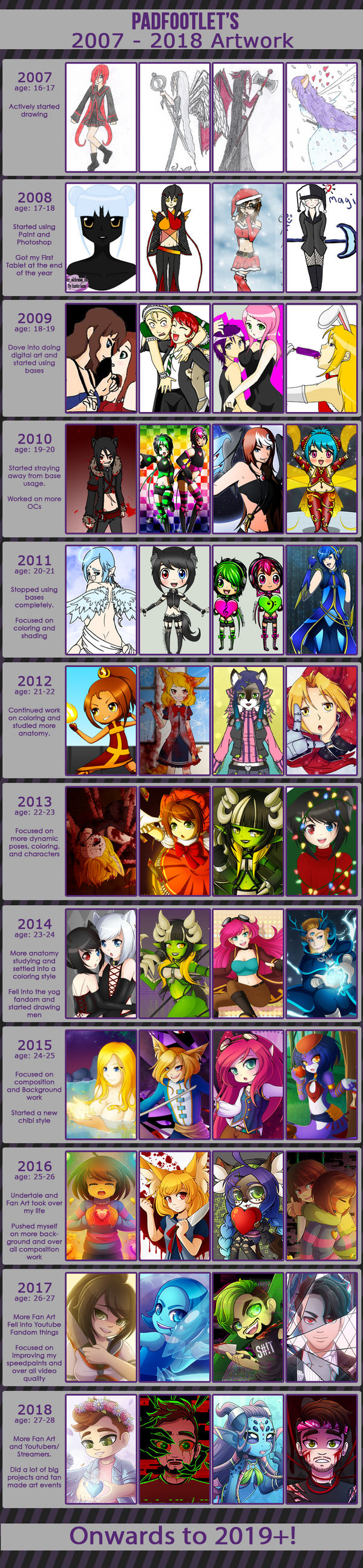 2007 - 2018 Improvement: 11 years of art!