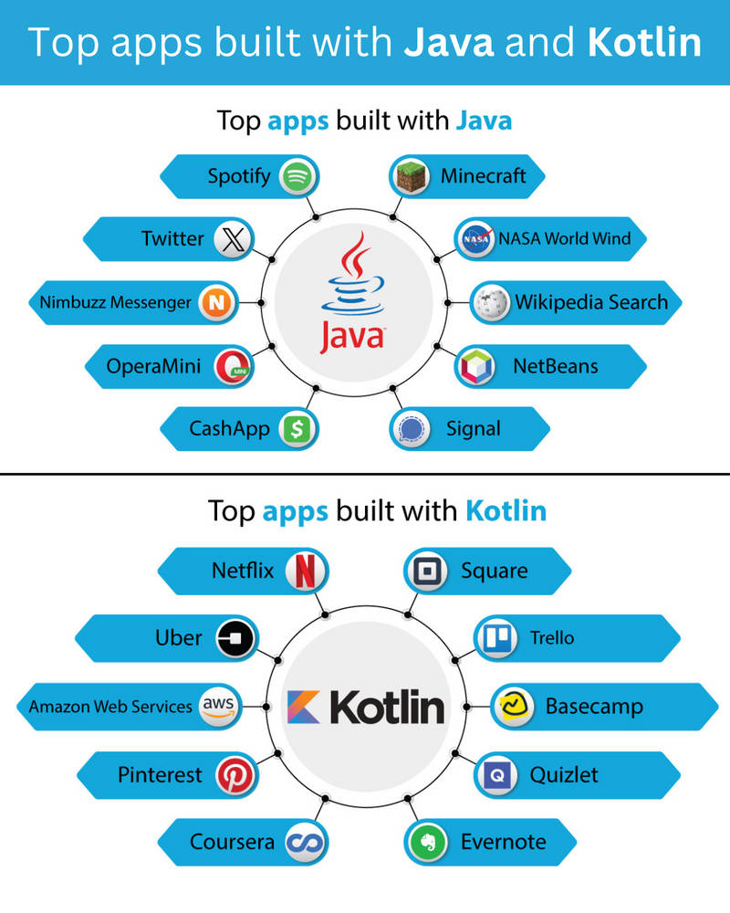 Top apps built with Java and Kotlin by microcare23 on DeviantArt