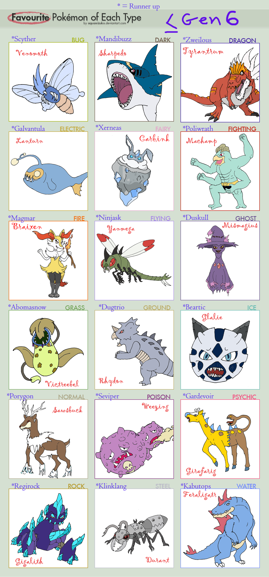 Pokemon: Generation VI Type Chart by Wooded-Wolf on DeviantArt