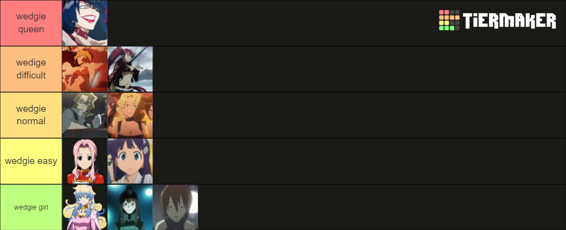 Create a Gurren Lagann Tier List - TierMaker