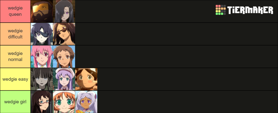 Create a Mirai Nikki Characters Tier List - TierMaker