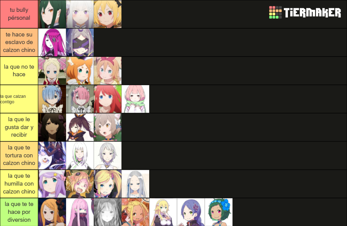 Create a Re zero characters 2 Tier List - TierMaker