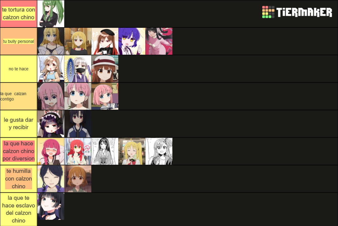 Bocchi The Rock Character Tier List (Community Rankings) - TierMaker