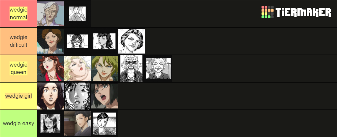 Create a Baki characters Tier List - TierMaker