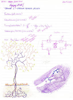 Thermo doodle - tree and radiation