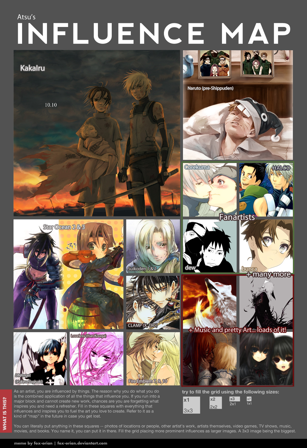 Influence Map