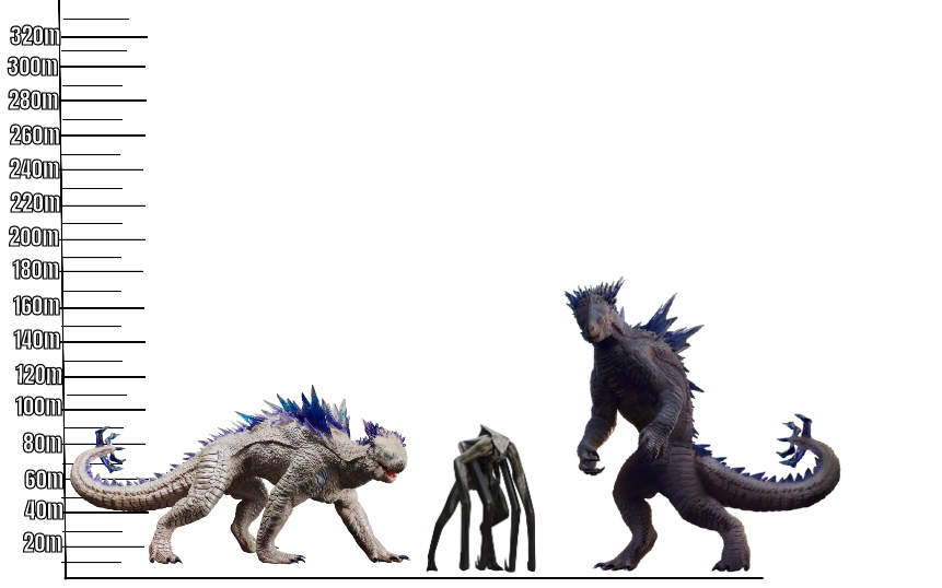 Shimo Vs Female MUTO Size Comparison By RaijuRim On DeviantArt shimo-vs-female-muto-size-comparison-by-raijurim-on-deviantart