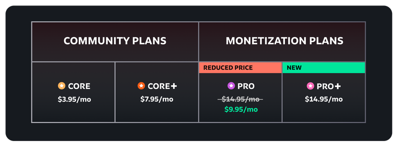 New and Improved Core Plans by team on DeviantArt