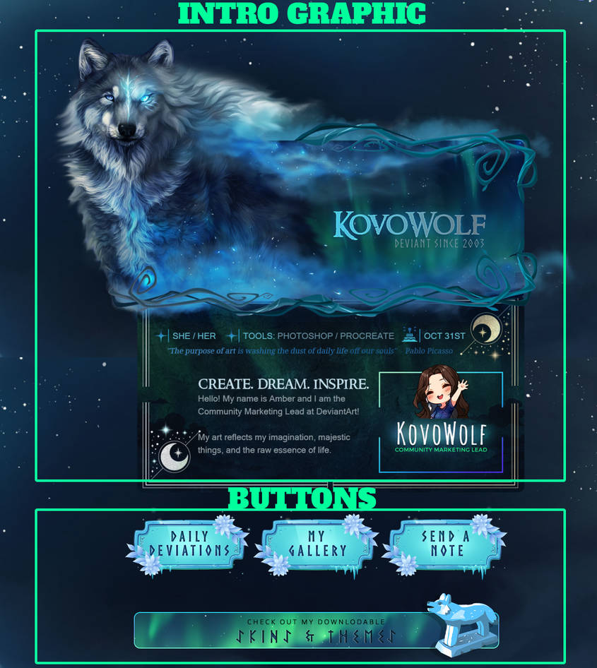 Advanced guide for profile or group customization by team on DeviantArt
