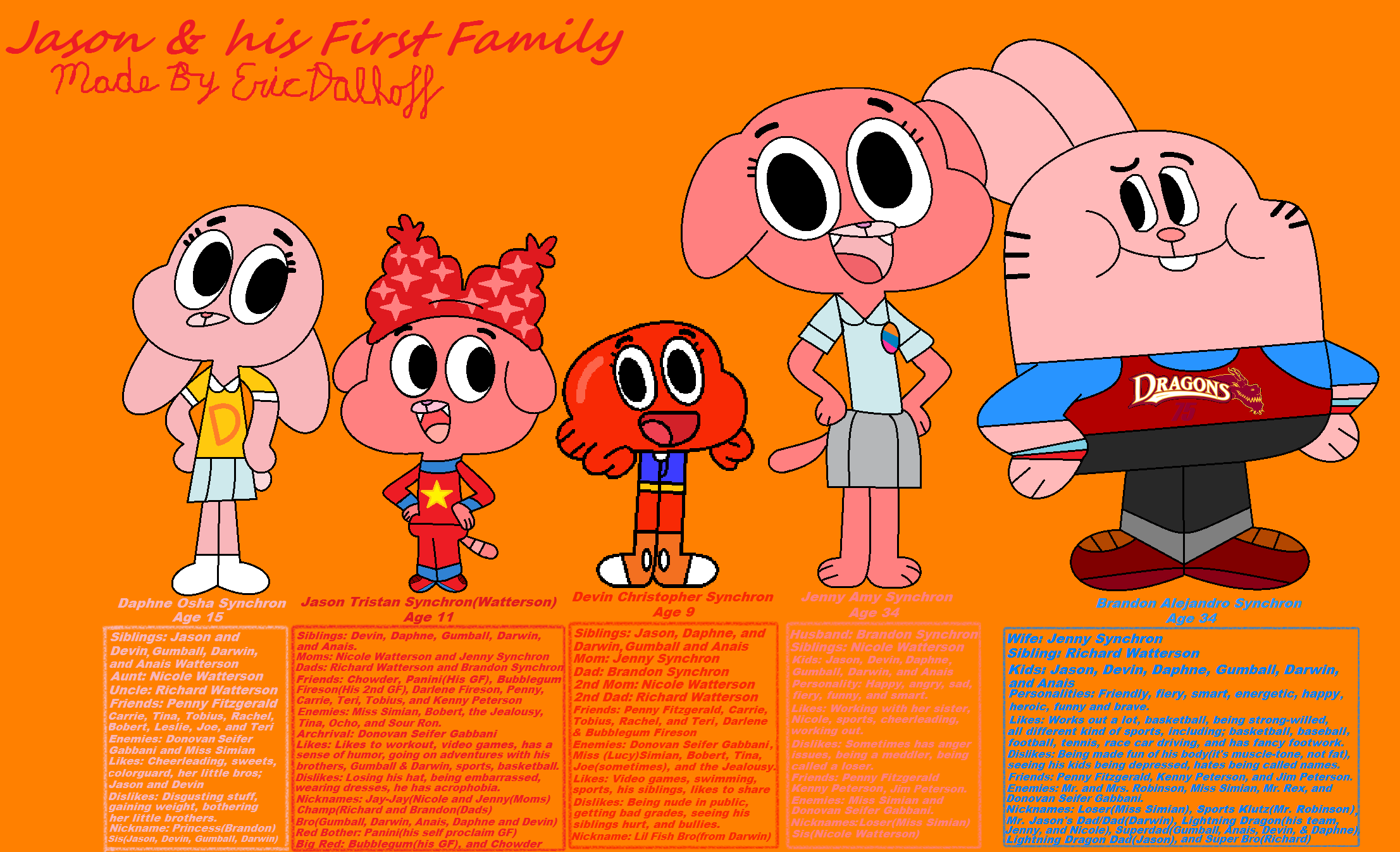 The amazing world of gumball merch - 🧡 pco/ - Promotions.