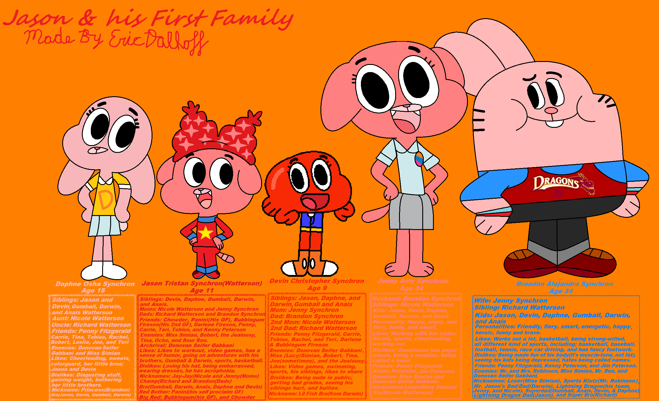 Gumball Watterson, Wiki Herois