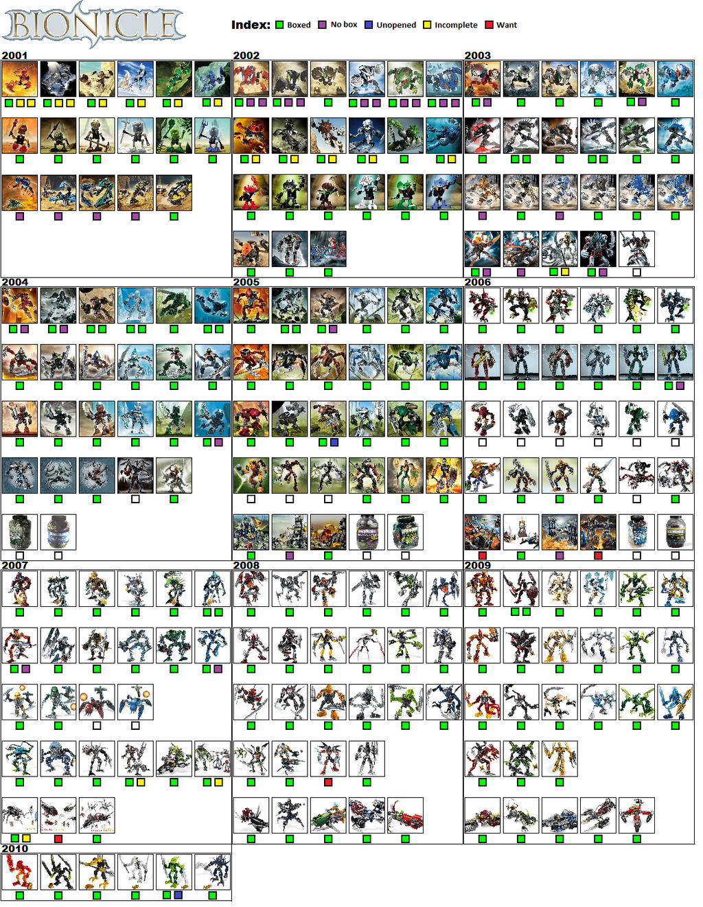 Bionic Aid Chart Bionicle G1 checklist by toa-pikabot on DeviantArt
