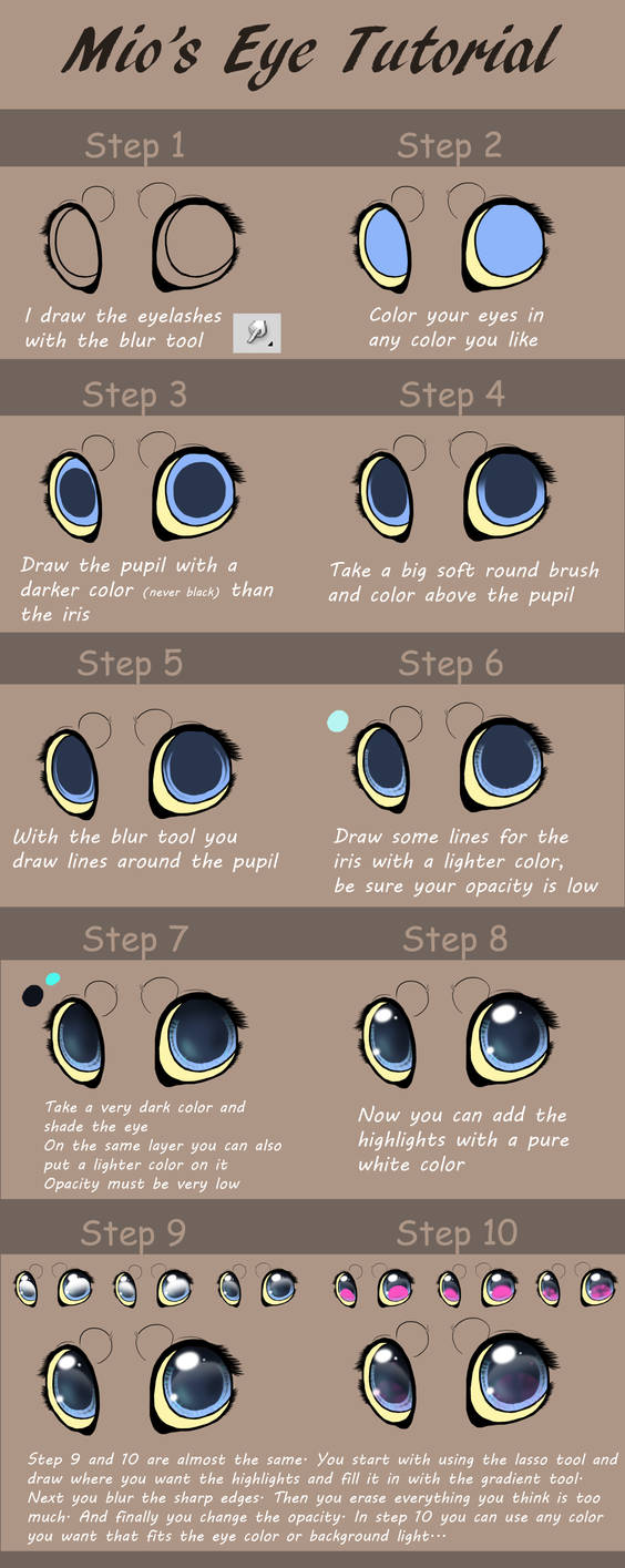 EyeTutorial by Miosita on DeviantArt