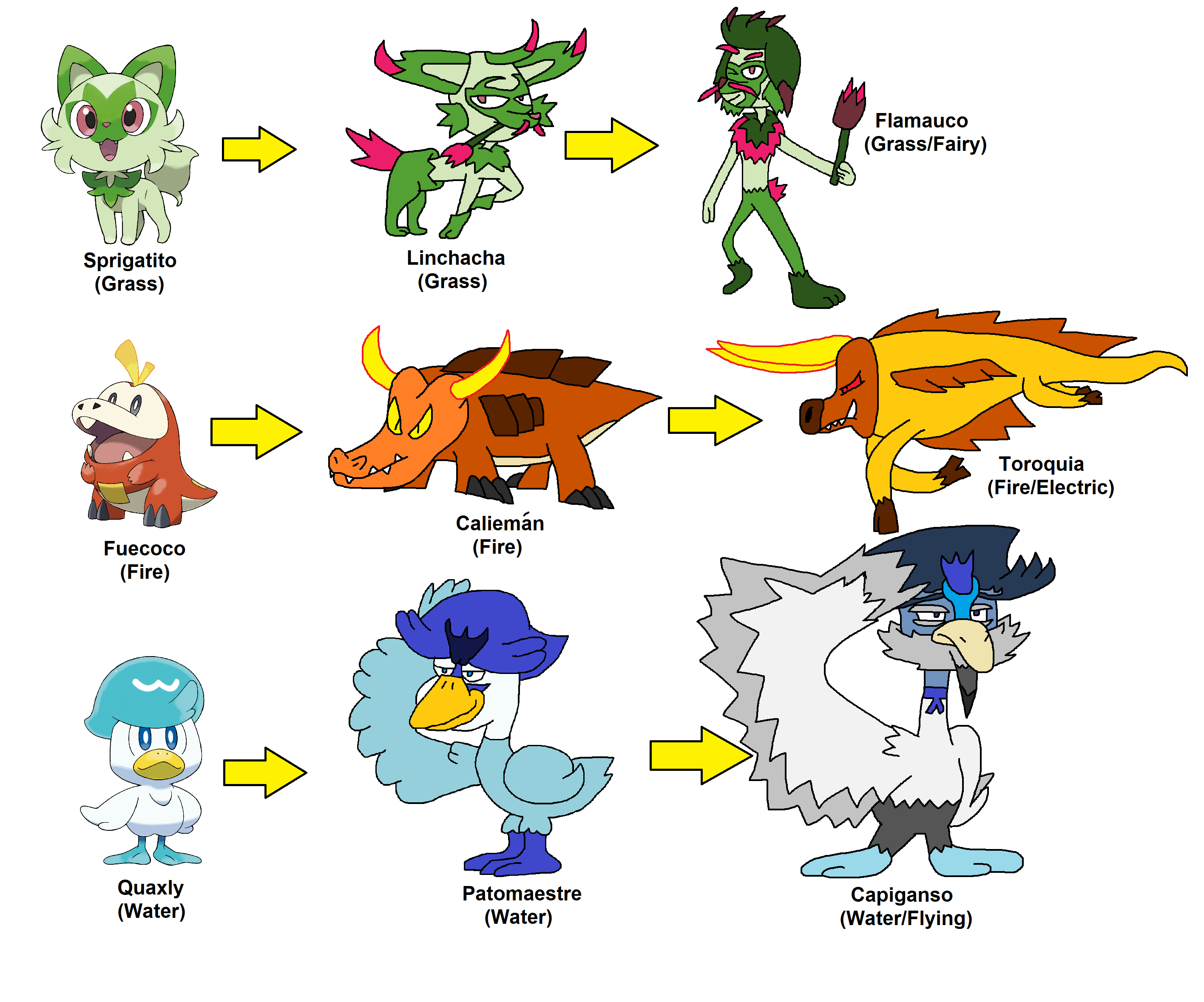 Our Pokémon Scarlet and Violet starter evolution predictions (with