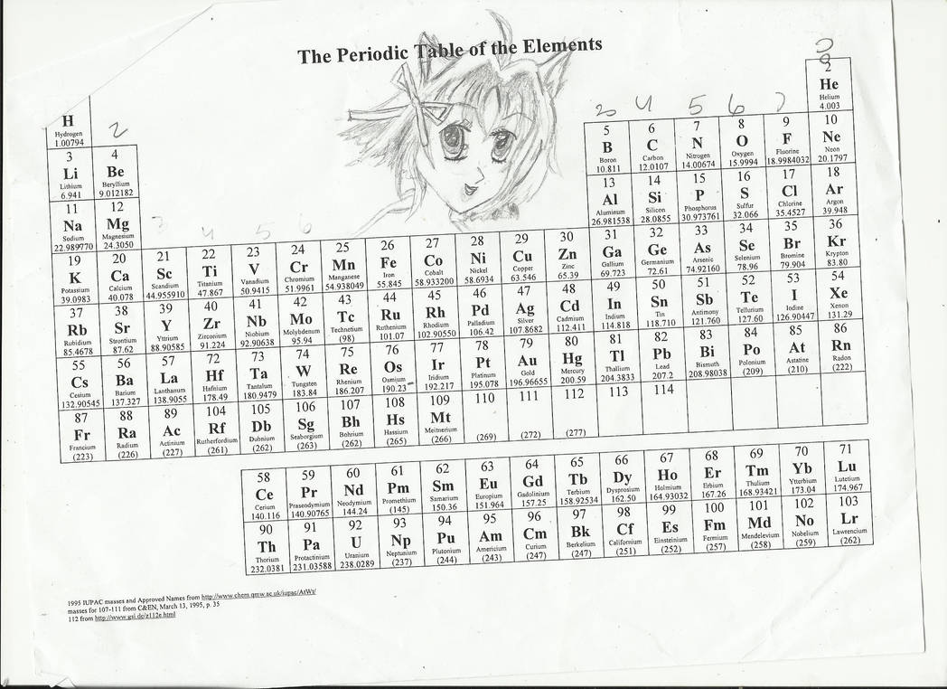 Anime Periodic Table by Star1147 on DeviantArt