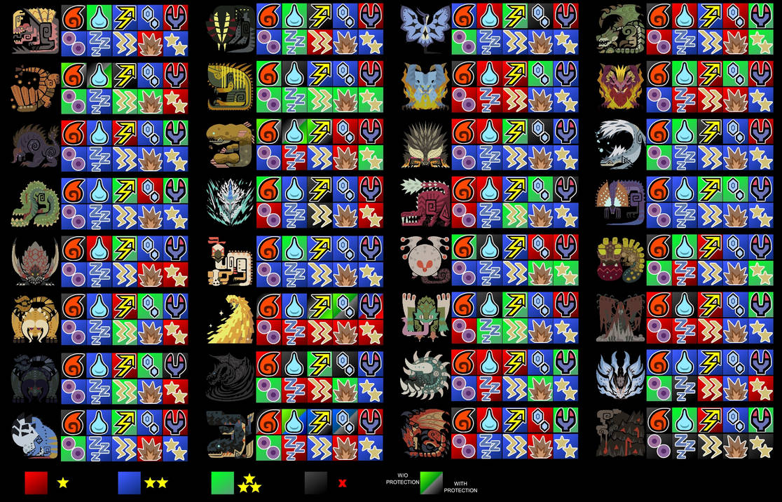 MHW Weaknesses chart extended by Fakkom on DeviantArt