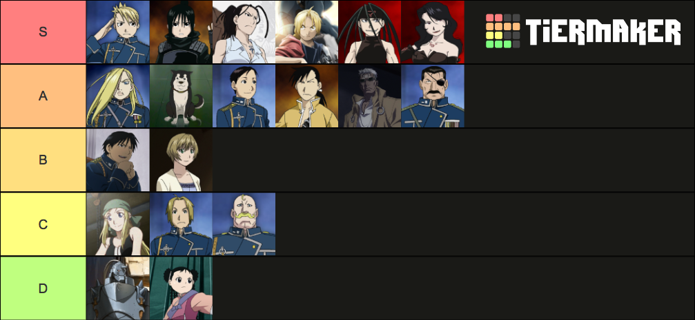 Create a Fullmetal Alchemist Brotherhood Characters (extended) Tier List -  TierMaker