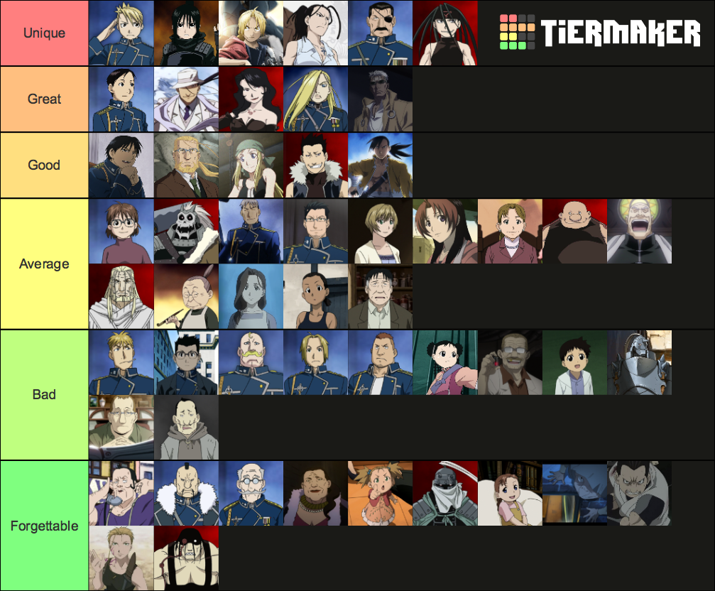 My Fullmetal Alchemist Brotherhood Characters List by