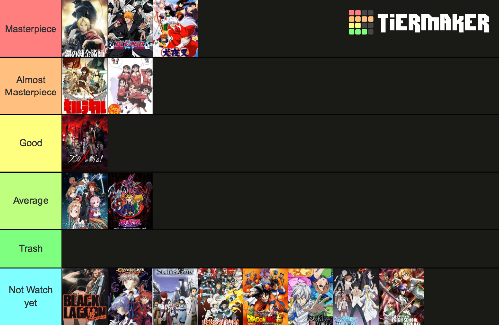 Tier List based on almost all the characters in the anime not