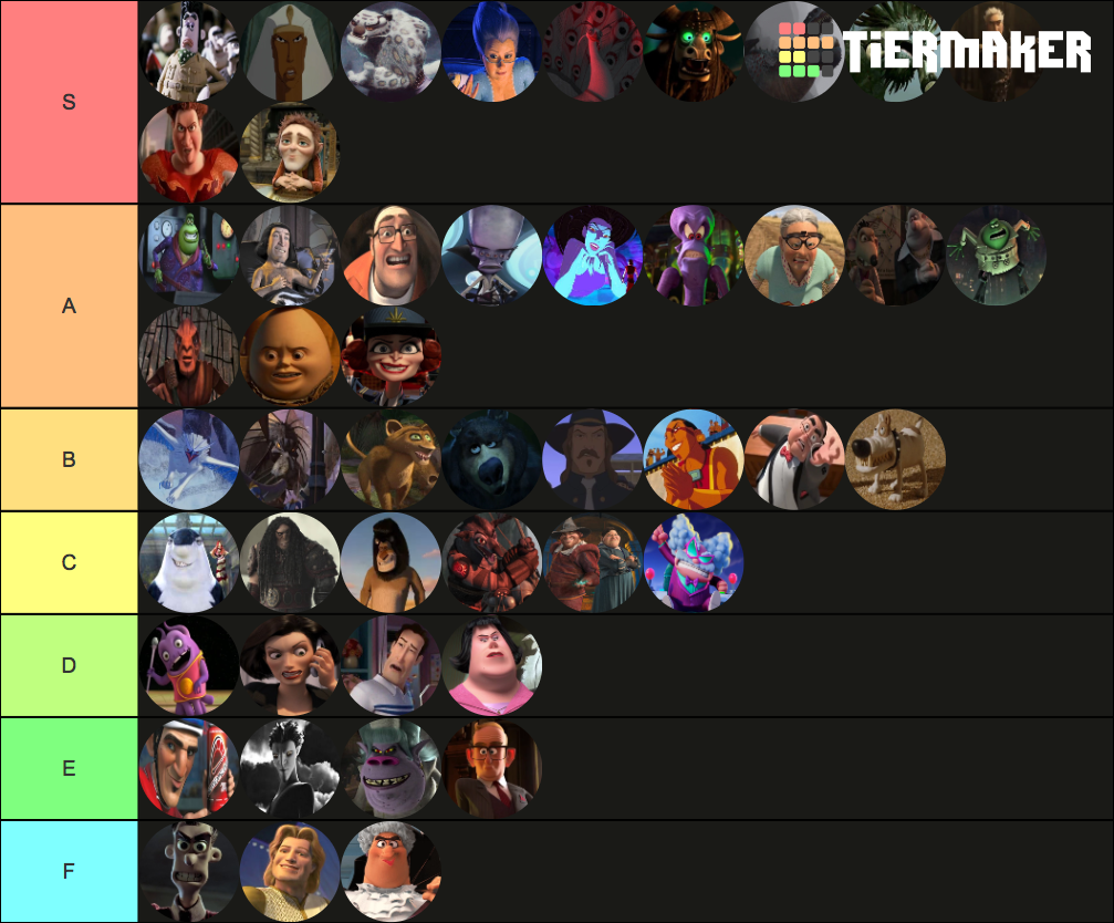 My Villian Tier List