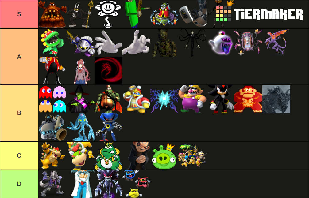 My Villian Tier List