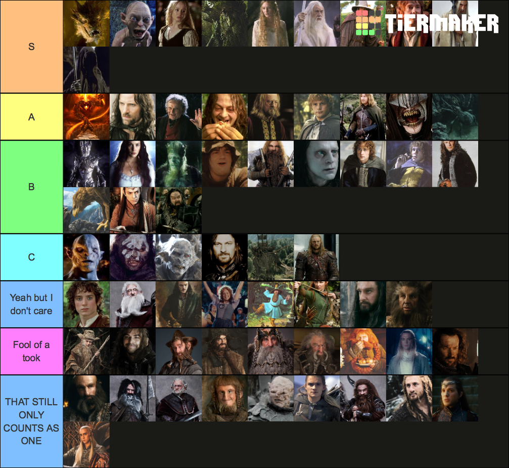 My Favorite Lord of the Rings Characters Tier List by Tyrexdudeforever2020  on DeviantArt