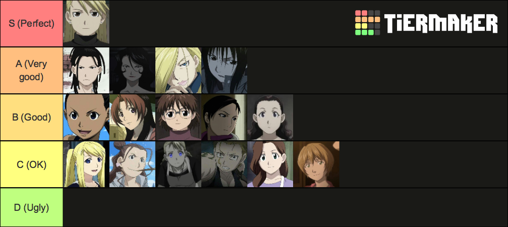 Fullmetal Alchemist Brotherhood Character Tier List Ranking 