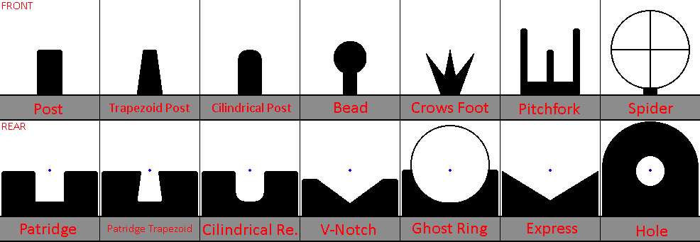 Iron Sights Illustration