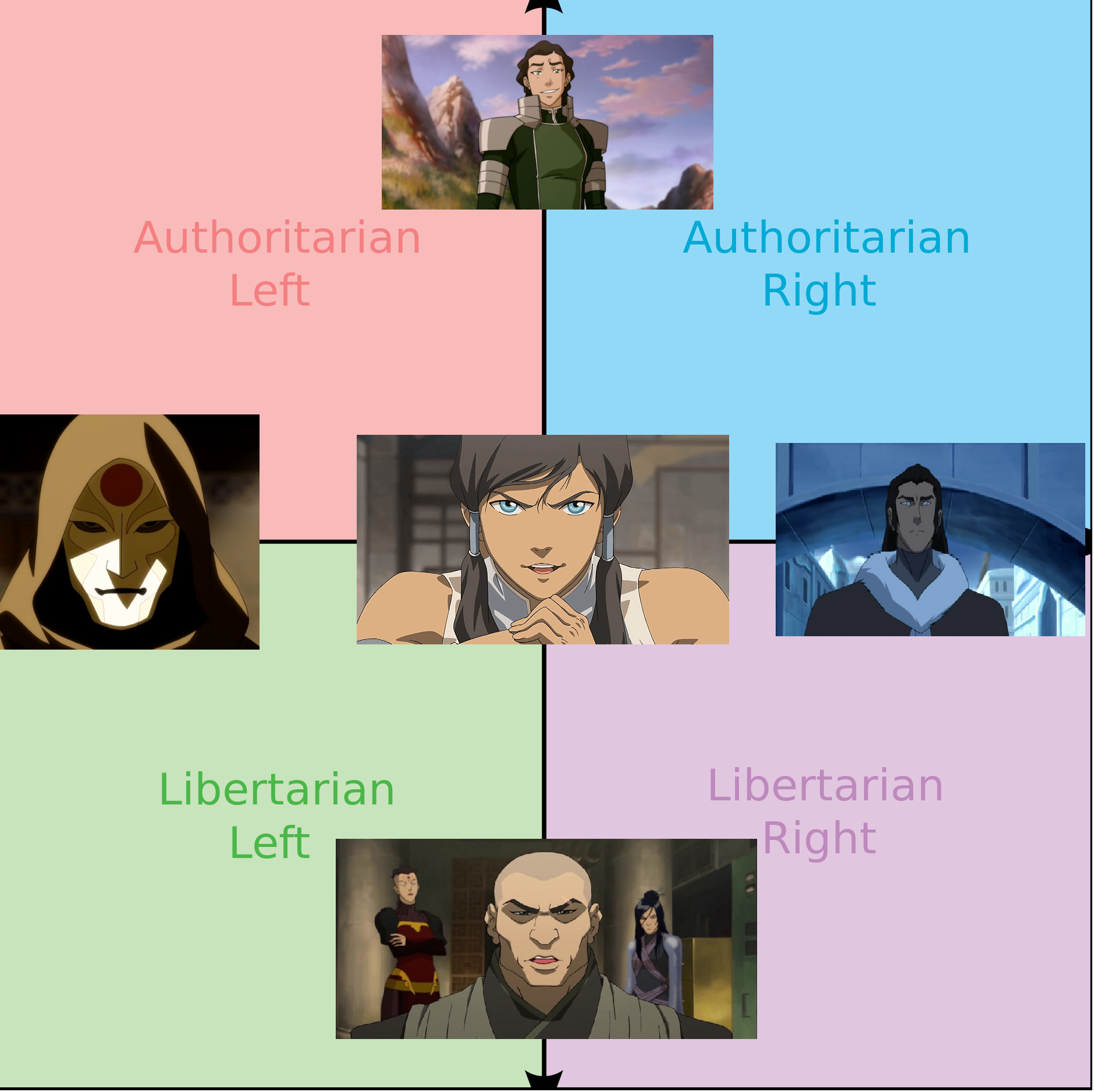 Legend of Korra creators: How the villains, politics, and new Avatar hold  up - Polygon