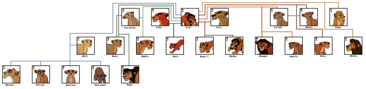 Scar Offspring Tree by Witch-Doctais46 on DeviantArt