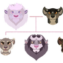 Family Tree Adopts - Closed