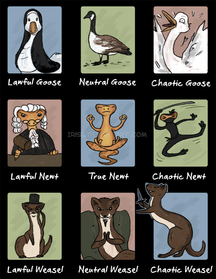 Animals Alignment Chart by Irise on DeviantArt