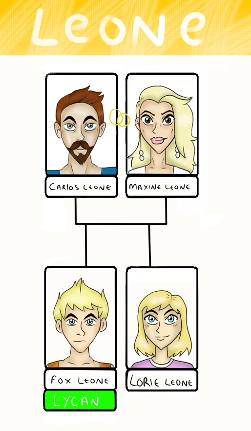 Leone family tree