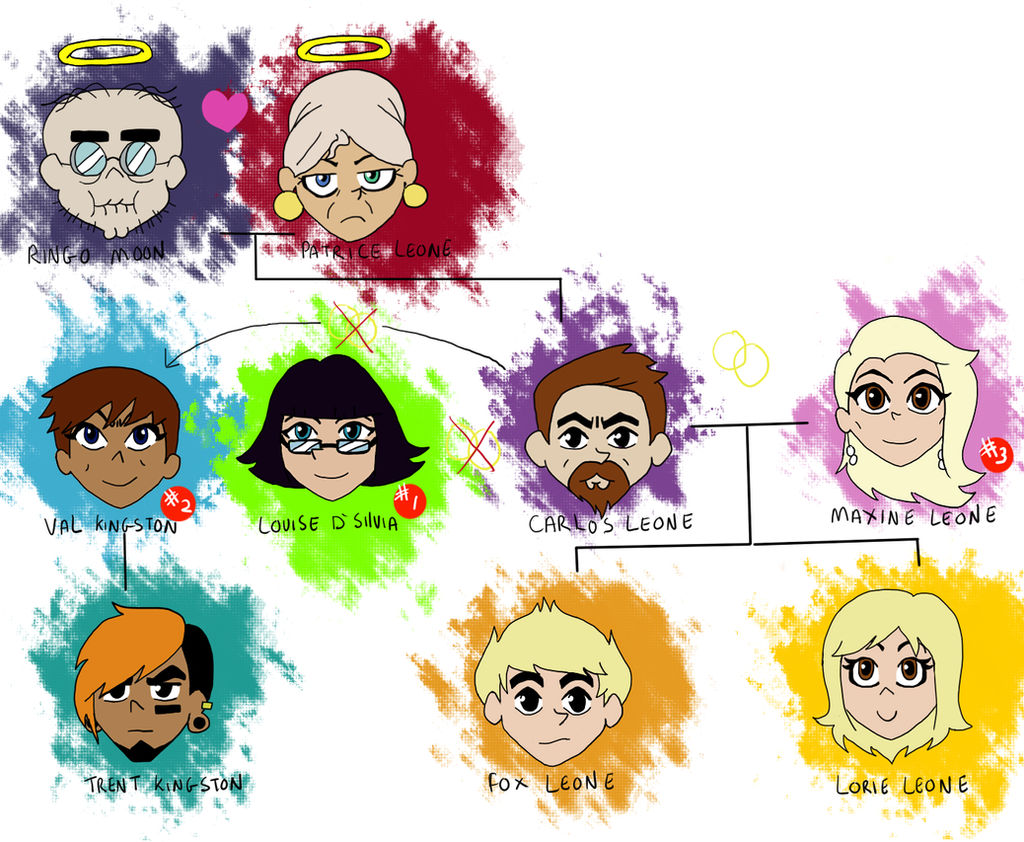 Chibi  Leone family tree