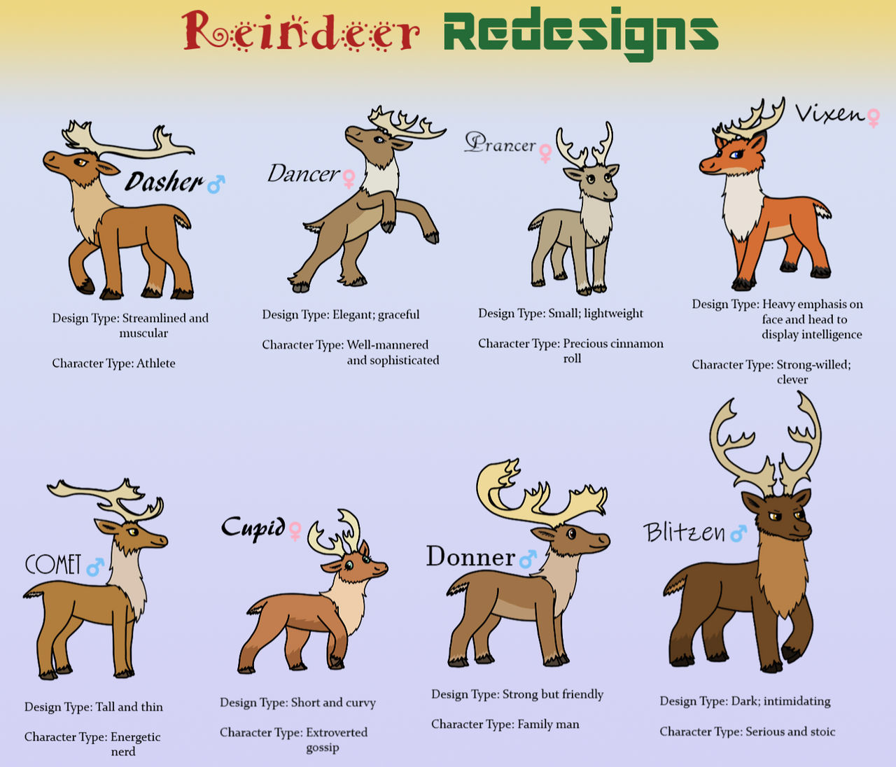 Reindeer Redesigns(An Ongoing Christmas Project) by GingerTheBarnOwl on ...