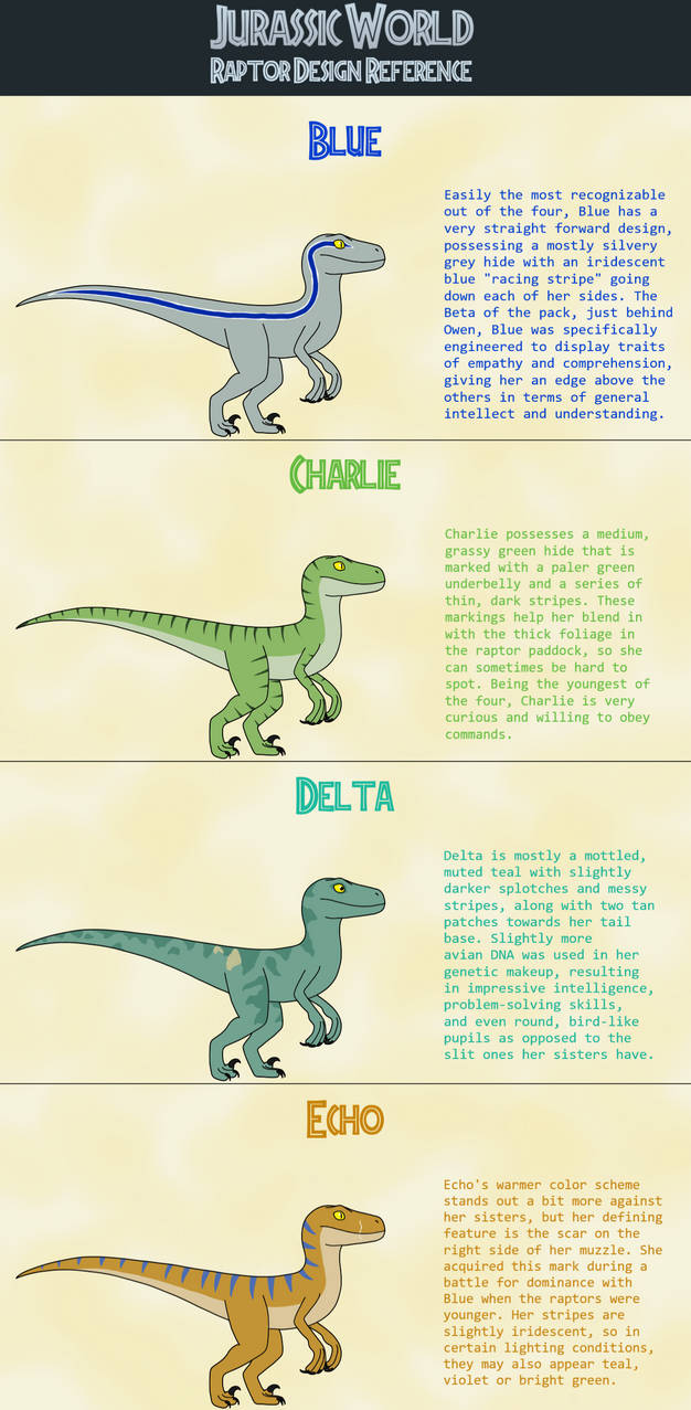 JW Raptor Squad Reference Sheet by GingerTheBarnOwl on DeviantArt