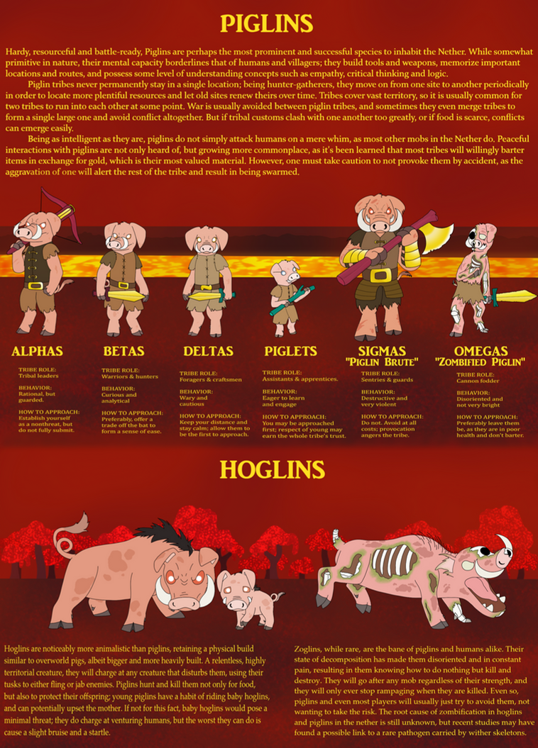 Nether Hogs Porcine Mobs Of The Nether(REMAKE) by GingerTheBarnOwl on DeviantArt