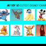 my top 10 favorite cute disney characters