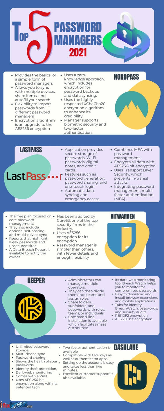 Top 5 Best Password Managers 2021 by ifix-screens on DeviantArt