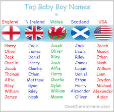 Pretty boy names