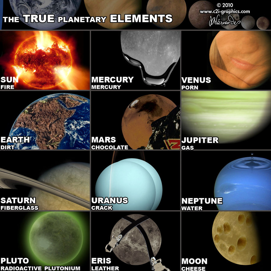 Planetary Elements