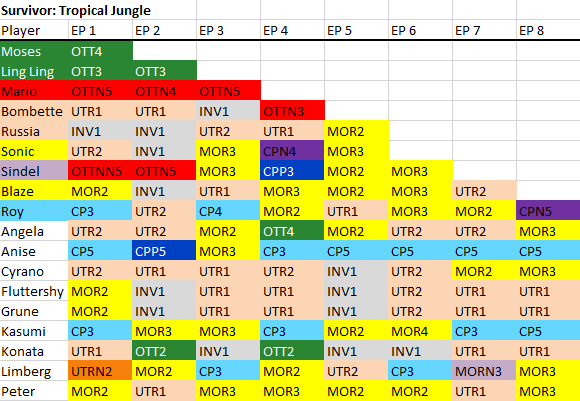 Survivor: Tropical Jungle Edgic