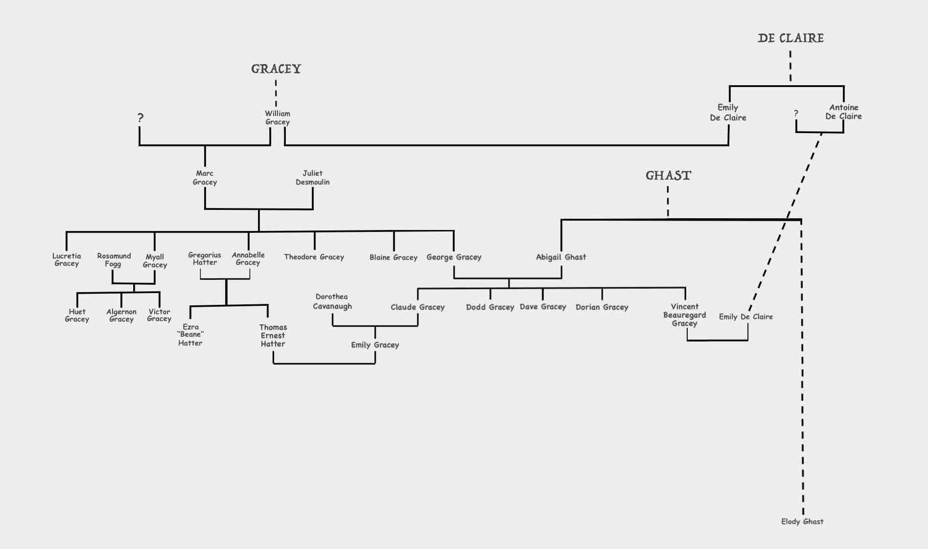 Haunted Mansion - Gracey Family Tree, V1