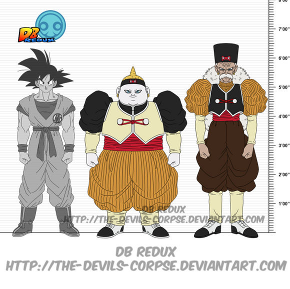 Dragon Ball Online NPCs Humans 1 by Hector444 on DeviantArt